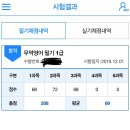 비전공자 무역영어 1급 합격수기 이미지