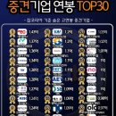 엠에스인터 네이버블로그