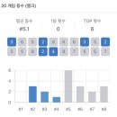 프리즘시티피 | 파도가 지나간 자리
