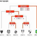 12월 5일의 스포츠 이미지