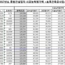 (주)미진이엔씨 이미지