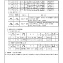 소로1-19 이미지
