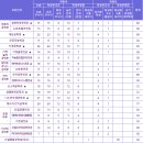 한국공학대학교 이미지