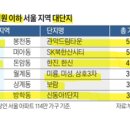 성현동아아파트1단지경로당 | 손품임장) 관악구 임장하기 임장준비하기 임장루트공유