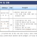 2021년도 제5회 이미지