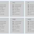 EWBF VS BMiner 채굴량 비교 이미지