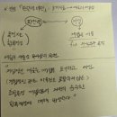 대한미술사 | 1900년 이후의 미술사_서론(4.후기 구조주의와 해체)