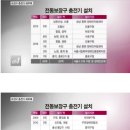 전동휠체어급속충전기 이미지