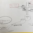 차평보건진료소 이미지