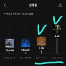 축구보는 혜안 팔로잉 3명이다 16강또는 8강 이미지