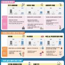 직구엔최적화