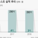 신선테크 - 서산시 남문1로 15 | 신선테크