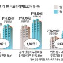 대출 규제 풀자 "9억이하 아파트 사자" 이미지