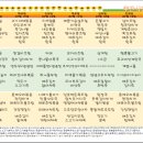 동부케어공도노인복지센터 이미지