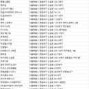 주)동진카운티스포츠센터 이미지