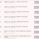 사하구-69 이미지