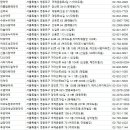 노아약국 이미지