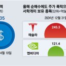 서학의아침