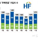 우리주택주