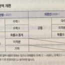 수학 1등급 로드맵(3) 네이버블로그