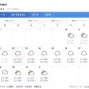 제주도 날씨. 서귀포 날씨. 한라산 날씨. 9월 2일(월)~12일(목) 이미지