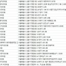 행당서울치과의원 이미지