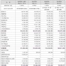 대성의료산업 이미지