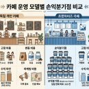 정관계량증명업소 | 개인 카페에서 프랜차이즈 본사 설립까지: 2026년 말 시행 개정 가맹사업법 반영 물류·통관·인테리어...
