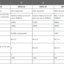 ESP32시리즈 정리 이미지