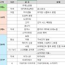 일과2교차로 4 이미지