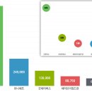 스타스인사이트