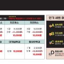 화곡동돈까스 이미지