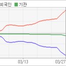 에스씨앤피 이미지