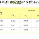 당진방문간호원당요양센터
