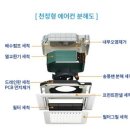 용인시 처인구 요양원 4way 에어컨 분해 청소 후기