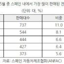예우공장