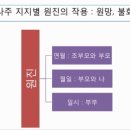 원진문화사