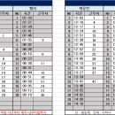 12월 03일 (일) 72팀 출근표 ＜ 수정 14:47 ＞ 이미지