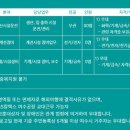 지에스계전