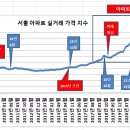 clintom 까페 / 아파트 버블은 붕괴할 것인가 이미지