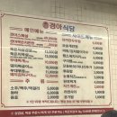 경아식당영등포 | [서울 영등포] 당산역 미친 웨이팅 두툼 삼겹살 솔찍후기 '경아식당'