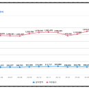 석바위모텔 이미지