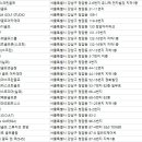 아이 골프 앤 코[545] 이미지