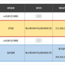 에스제이와이자산관리대부