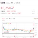 DSR 주가 홍준표 이슈 뜨겁네요... 이미지