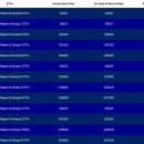 2025년 2월 배당금 일드맥스 ETF 3월 배당락일 체크 (CONY, MSTY, NVDY, TSLY)