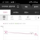 (주)쥬비스다이어트 인천점