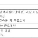 (채용시 마감) (주)에스피구조안전기술사사무소 - 건축구조설계 경력직(과장,차장급) 채용 이미지