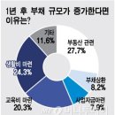 성실가구