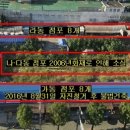 성남중앙지하시장 이미지